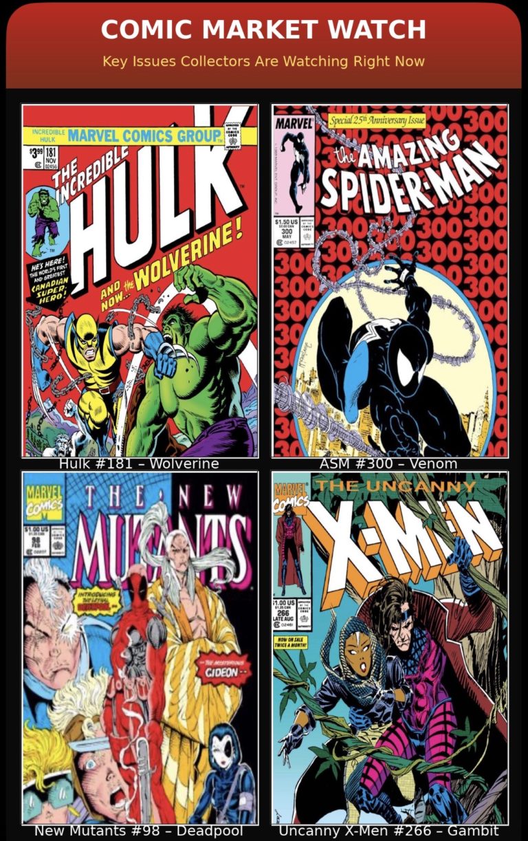 📈 UK Comic Market Watch – Key Issues Collectors Are Watching Right Now